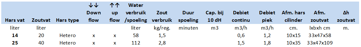 Specificatie Eco mono blok